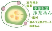 抹茶あん