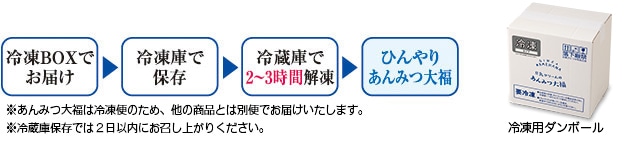 冷凍BOXでお届け→冷凍庫で保存→冷蔵庫で2〜3時間解凍→ひんやりあんみつ大福