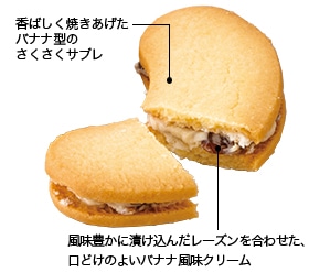 香ばしく焼きあげたバナナ型のさくさくサブレ。風味豊かに漬け込んだレーズンを合わせた、口どけのよいバナナ風味クリーム。