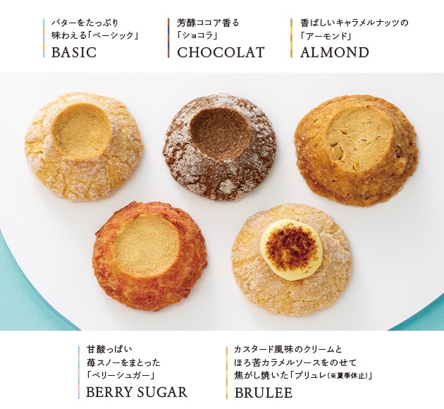 バターステイツ