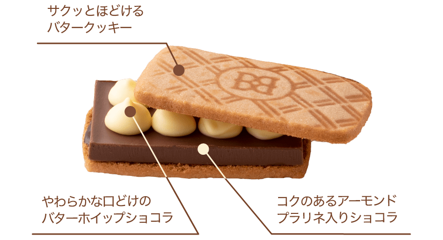 �o�^�[�z�C�b�v�V���R���T���h��