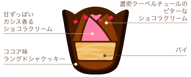 チューリップローズ ショコラカシス