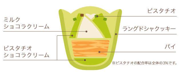チューリップローズ ピスタチオ