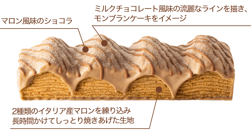 ねんりんモンブランデコレ紹介