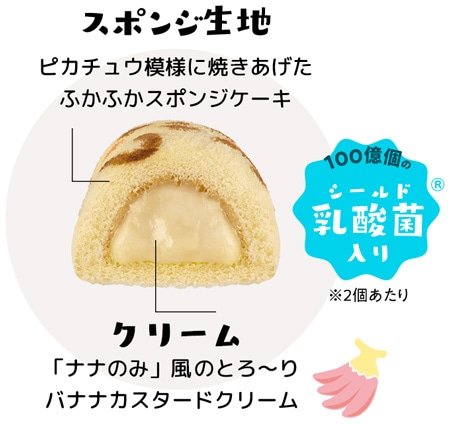 お菓子の詳細