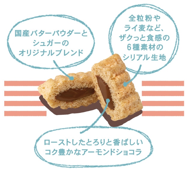 シュガーバターの木の実 味の説明