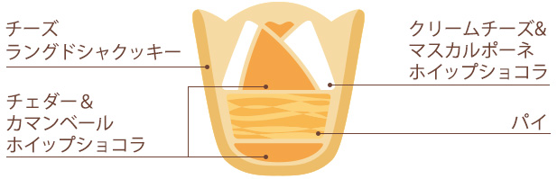 チューリップローズ チーズ